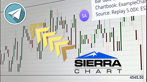 How to Use Sierra Chart: Telegram Chart Drawing Alerts