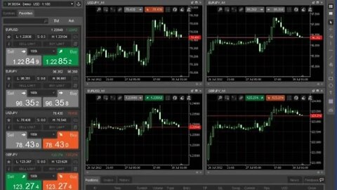 Forex Trading Software Developer - How Having ADHD Lead Me To Develop Forex Trading Software