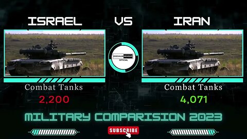 Israel Vs Iran Military Power Comparison 2023. Episode 1 of World Military Power Comparisons.