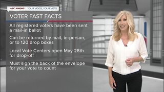 Voter Fast Facts: Mail-in ballots