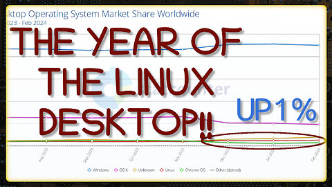 Linux Reaches 4 Percent?