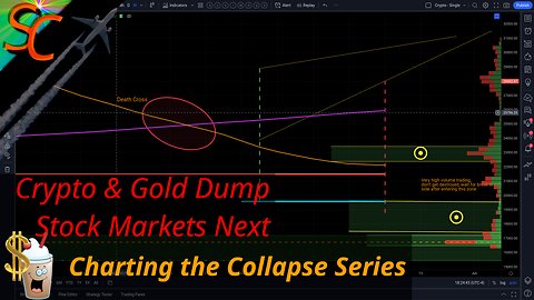 What Up Crypto & Gold!? Market Roll-Over Inbound, Dollar Milkshake