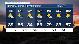 Approaching 90 degrees in the Valley on Friday