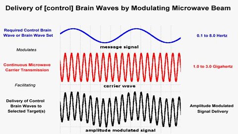 Electromagnetic Frequency Weapons...