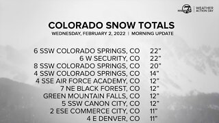 Colorado snow totals for February 2, 2022 (so far)