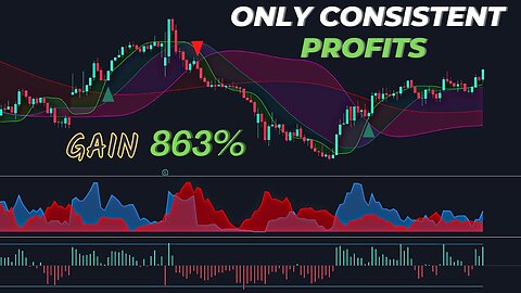 holy grail indicator : surefire holy grail indicator : scalping strategy