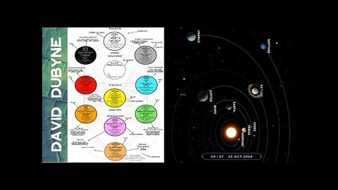 Confirmed Cycles Happening to the World (Jeff Harman 1/2)