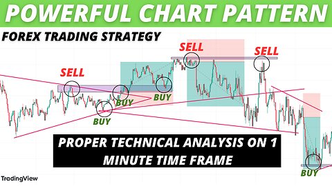 The only technical analysis video you will ever need to watch | one minute scalping trading strategy