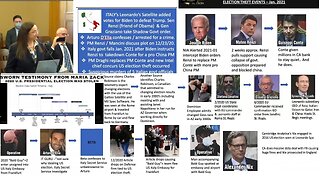 COUP DE'TAT OF AMERICA: Italian Intel & U.S. Testimony Confirms 2020 Election Was Stolen from President Trump