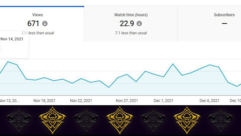 Small Creators Data on Youtube Shorts and Youtube Competitors