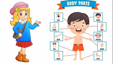 Parts of body||explore my body||kids science|eyes,ears, mouth,,,,,