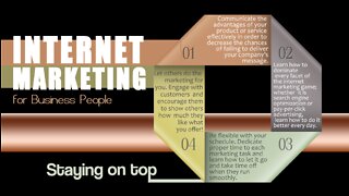 Conclusion. INTERNET MARKETING FOR BUISNESS PEOPLE PART 10