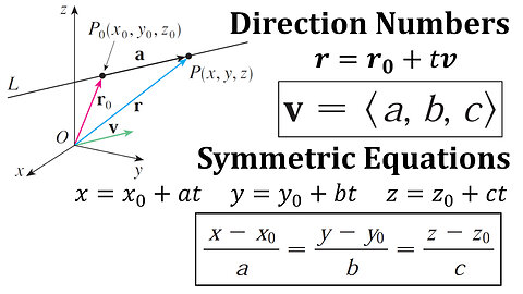 Direction Numbers and Symmetric Equations of a Line