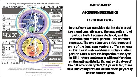 ASCENSION MECHANICS EARTH TIME CYCLES In this five-year transition during the crest of the morph