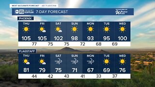 High heat and air quality alerts in the Valley