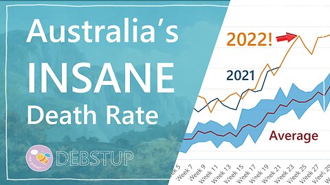 Australia's INSANE Death Rate