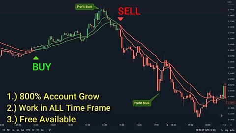 The Most Accurate Buy Sell Indicator in Tradingview