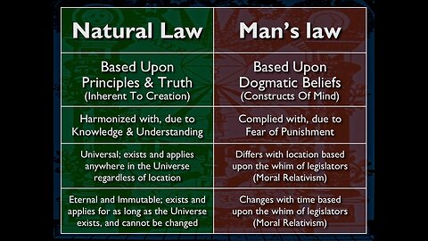 Natural Law – The Science of Morality, Part 3: True Freedom