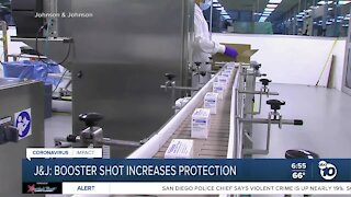 J&J: Booster shot increases protection