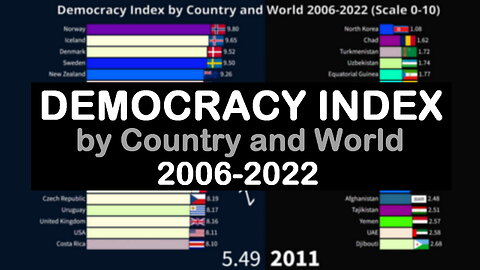 Democracy Index 2006-2022 by Country and World