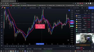 Curso Trade Gratuito - Média Móvel Exponencial ( EMA ) - Aula 13