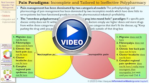 Vitamin D deficiency in pain, fibromyalgia, migraine, complex regional pain syndrome CRPS, RSD, LBP