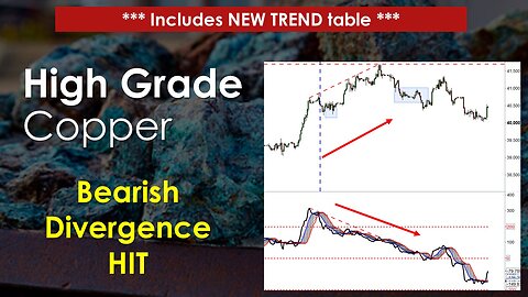 High Grade Copper Technical Analysis Mar 25 2024