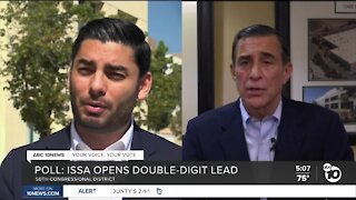 Poll: Issa opens double-digit lead over Campa-Najjar