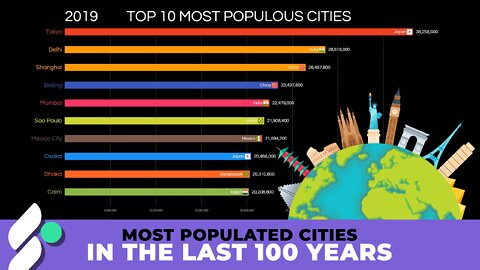 Most Populated Cities In The Last 100 Years (1919-2019)