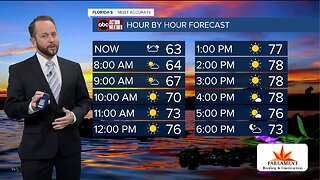 Florida's Most Accurate Forecast with Jason on Sunday, December 8, 2019