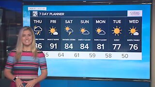 Hot and humid with scattered showers and storms