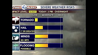 FORECAST: Severe weather risks