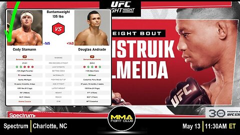 UFC on ABC 4: Cody Stamann vs. Douglas Silva de Andrade - Individual Fight Breakdown & Predictions