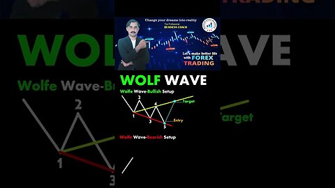Wolf wave chart pattern | price action | technical analysis|nationalforexacademy|muhammad sadarkha'n