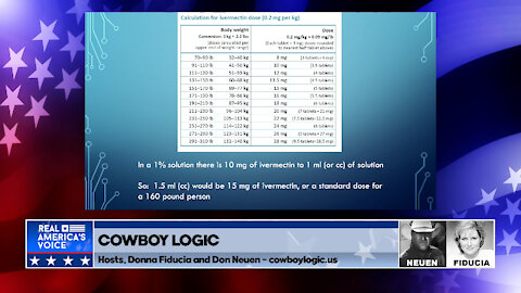 Cowboy Logic Moment - Ivermectin Dosage