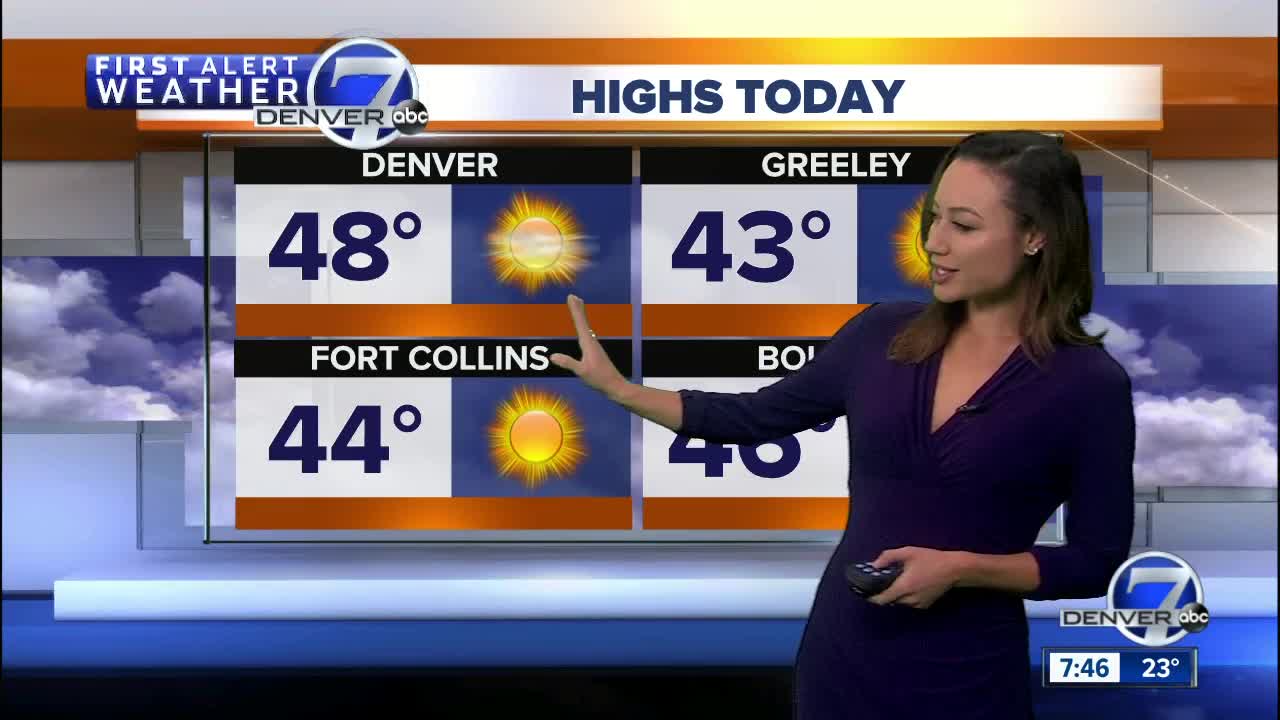 Mostly sunny and milder Saturday