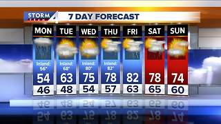 Meteorologist Brian Niznansky's Monday afternoon Storm Team 4cast