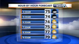 South Florida Friday morning forecast (5/4/18)