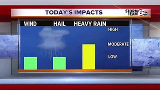 Monday Forecast