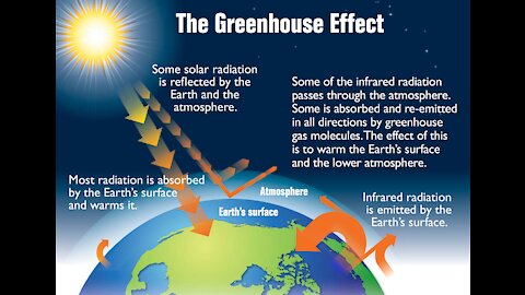 Demystifying the Atmospheric Greenhouse Effect: Toward a New Physical Paradigm in Climate Science