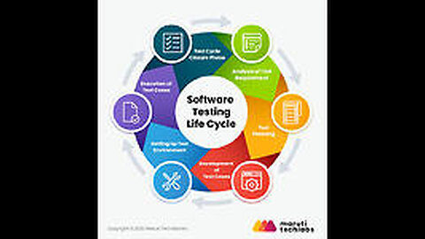 Manual Software Testing Training Part-1