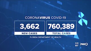 Coronavirus cases in Florida as of October 20th