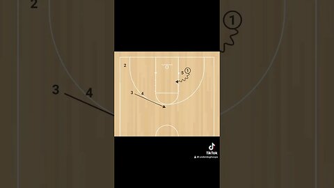Here’s another really good 1-4 set play against a man defense #basketballcoach #youthbasketball