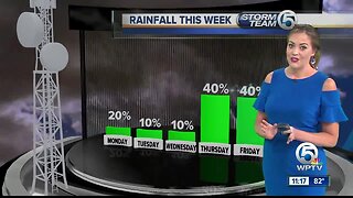 South Florida Latest Weather