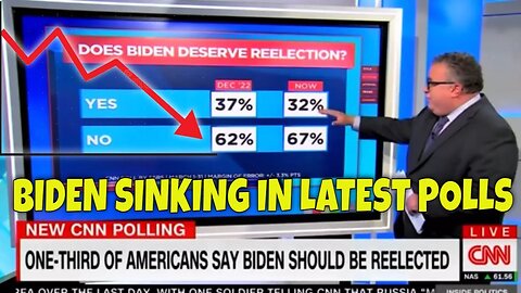 "Most of You have DEEP DOUBTS about (Biden's) Performance & the Direction of the Country" - CNN Poll
