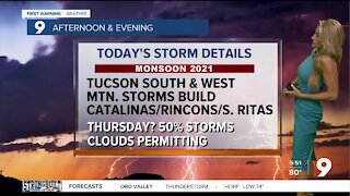 Monsoon 2021 ramping up