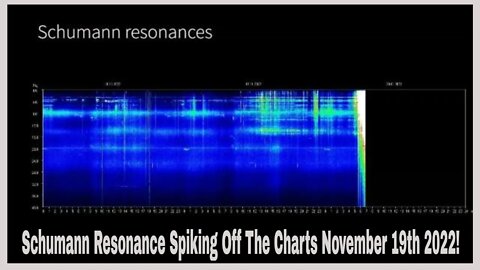 Schumann Resonance Spikes Off The Charts November 19th 2022!