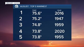 7 First Alert Forecast 0820 Midday