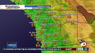 10News Pinpoint Weather for Sat. May 9, 2020