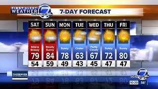 Warmer and breezy for the weekend